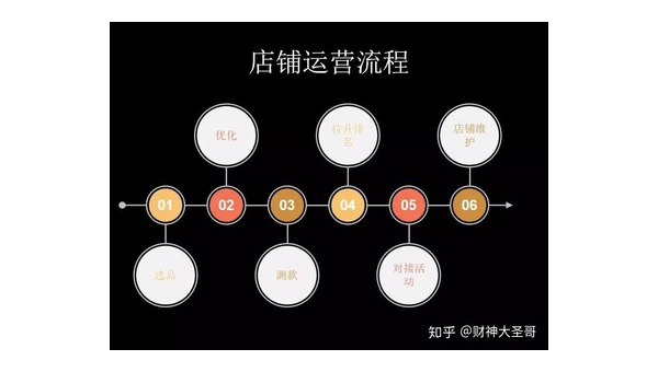 拼多多运营怎么做？快速打造爆款店铺指南