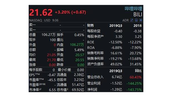 哔哩哔哩的每股收益如何影响投资者决策?