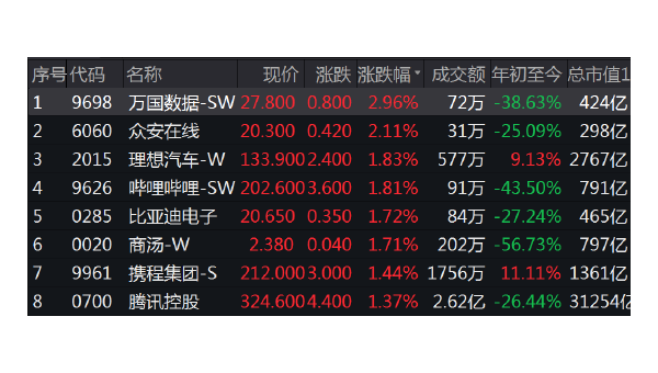 哔哩哔哩的每股收益如何影响投资者决策?
