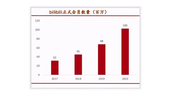 哔哩哔哩视频收益减半背后的真相与应对策略
