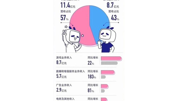 哔哩哔哩视频收益减半背后的真相与应对策略