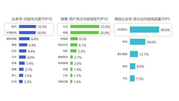 微博每天阅读量多少正常？如何提升阅读量？