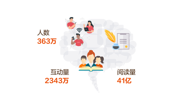 微博每天阅读量多少正常?如何提升阅读量?