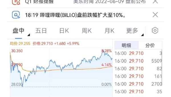 哔哩哔哩发稿收益：内容创作者的全新收入增长引擎