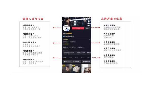 如何开通抖音蓝V账号，让你的品牌更具影响力