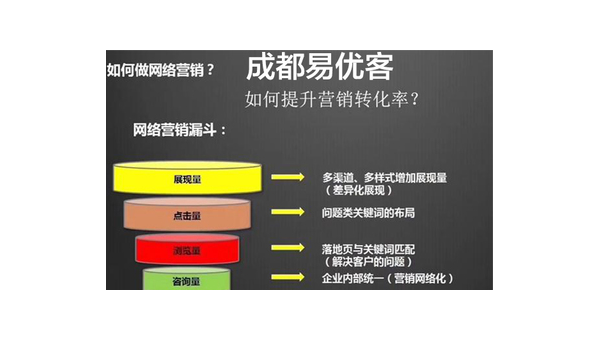 微头条展现量猛增的秘密：如何实现爆炸性增长
