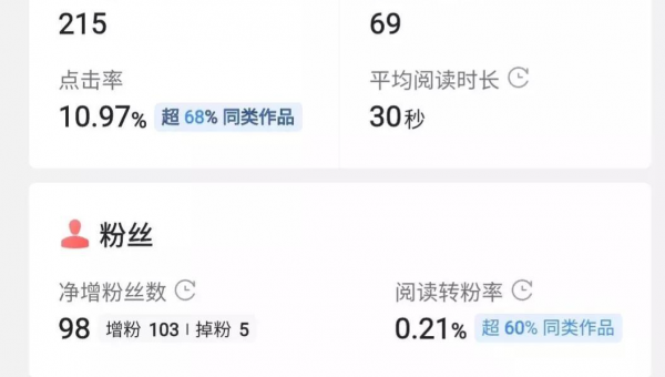 微头条粉丝没有展现？这些小技巧让你快速提升曝光！