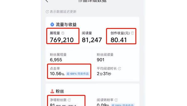 微头条粉丝没有展现？这些小技巧让你快速提升曝光！