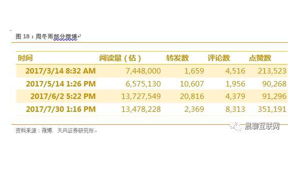 揭秘微博阅读量算法：如何快速提升阅读量，赢得更多关注？