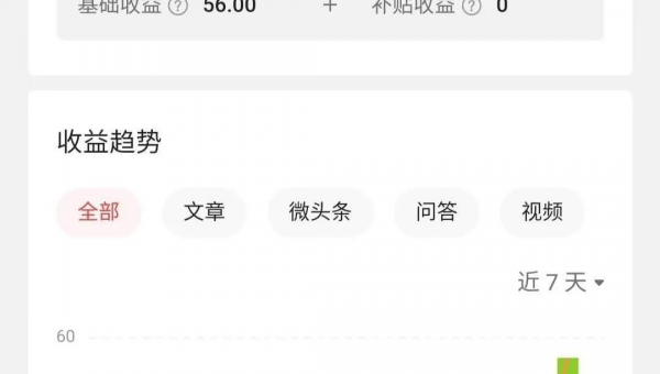 微头条展现的收益:轻松创作,丰厚回报