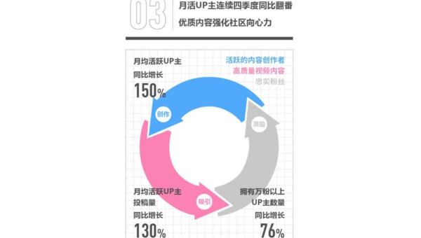 哔哩哔哩哔哩收益：轻松打造内容创作者的收益增长之路