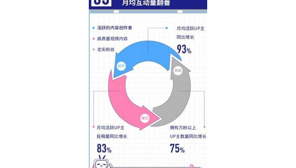 哔哩哔哩哔哩收益：轻松打造内容创作者的收益增长之路