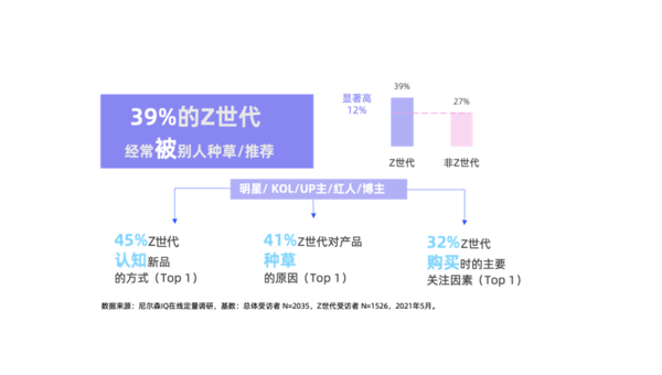 哔哩哔哩哔哩收益：轻松打造内容创作者的收益增长之路