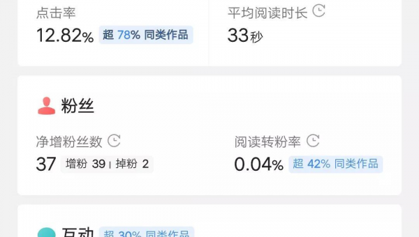 微头条展现的规律，轻松把握内容爆点