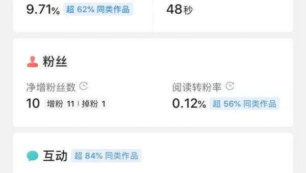 微头条展现的规律，轻松把握内容爆点
