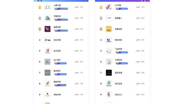 哔哩哔哩直播收益全解析：轻松实现内容创作变现