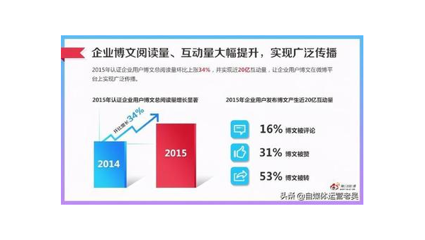 微博阅读量三万：如何快速提升你的微博影响力？