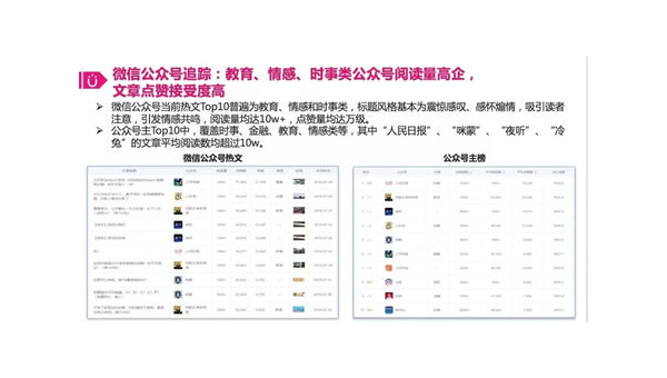 微博阅读量3次？如何让你的微博引爆全网