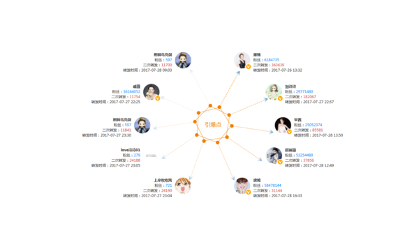 微博运营：打造品牌影响力的秘密武器