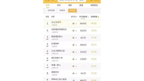 微博阅读量暴增秘籍，轻松引爆热度