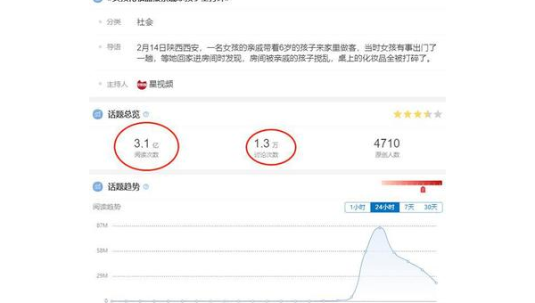微博阅读量暴增秘籍，轻松引爆热度