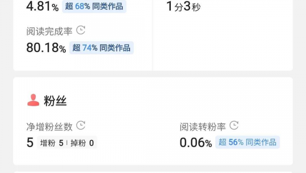 头条阅读量1000收益，如何快速实现？