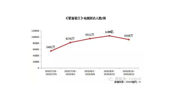 如何通过优酷播放量提升品牌知名度与市场影响力