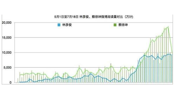 微博阅读量自己一天4次，轻松提升互动效果！