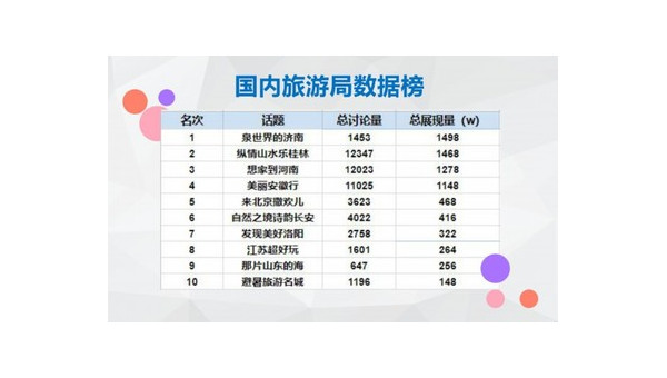 如何有效提升微头条展现量，快速获得更多曝光机会