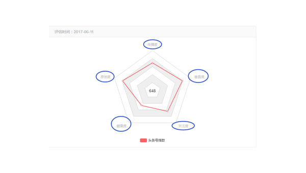 怎样提高微博的阅读量：实用技巧与策略指南