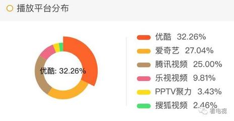 优酷海外播放量飙升背后的秘密