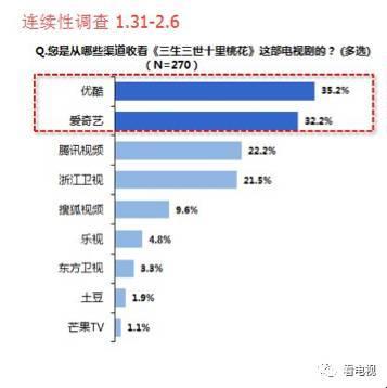 优酷海外播放量飙升背后的秘密