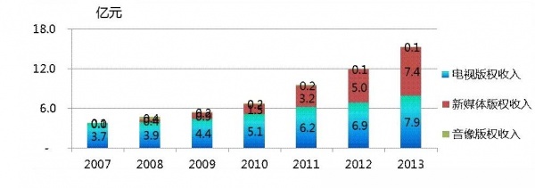 优酷日均播放量：新媒体时代的数字风暴
