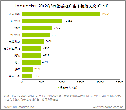 微头条展现数量:如何提升曝光率,快速获得用户关注?