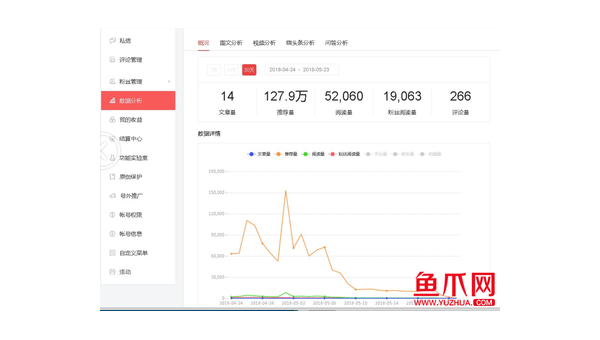 刷今日头条粉丝的秘诀，让你的账号迅速涨粉