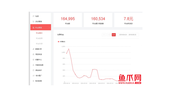 刷今日头条粉丝的秘诀,让你的账号迅速涨粉