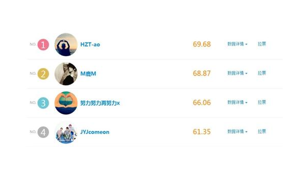 微博重复点击算阅读量,真相让人惊讶!